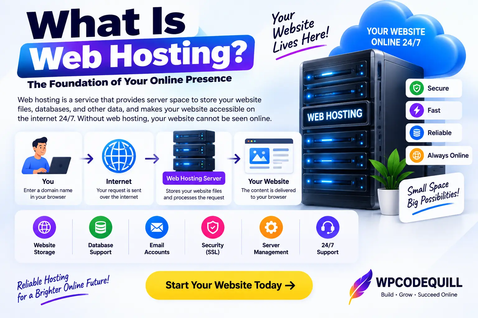 Envato Elements Plugin for WordPress: Best Guide